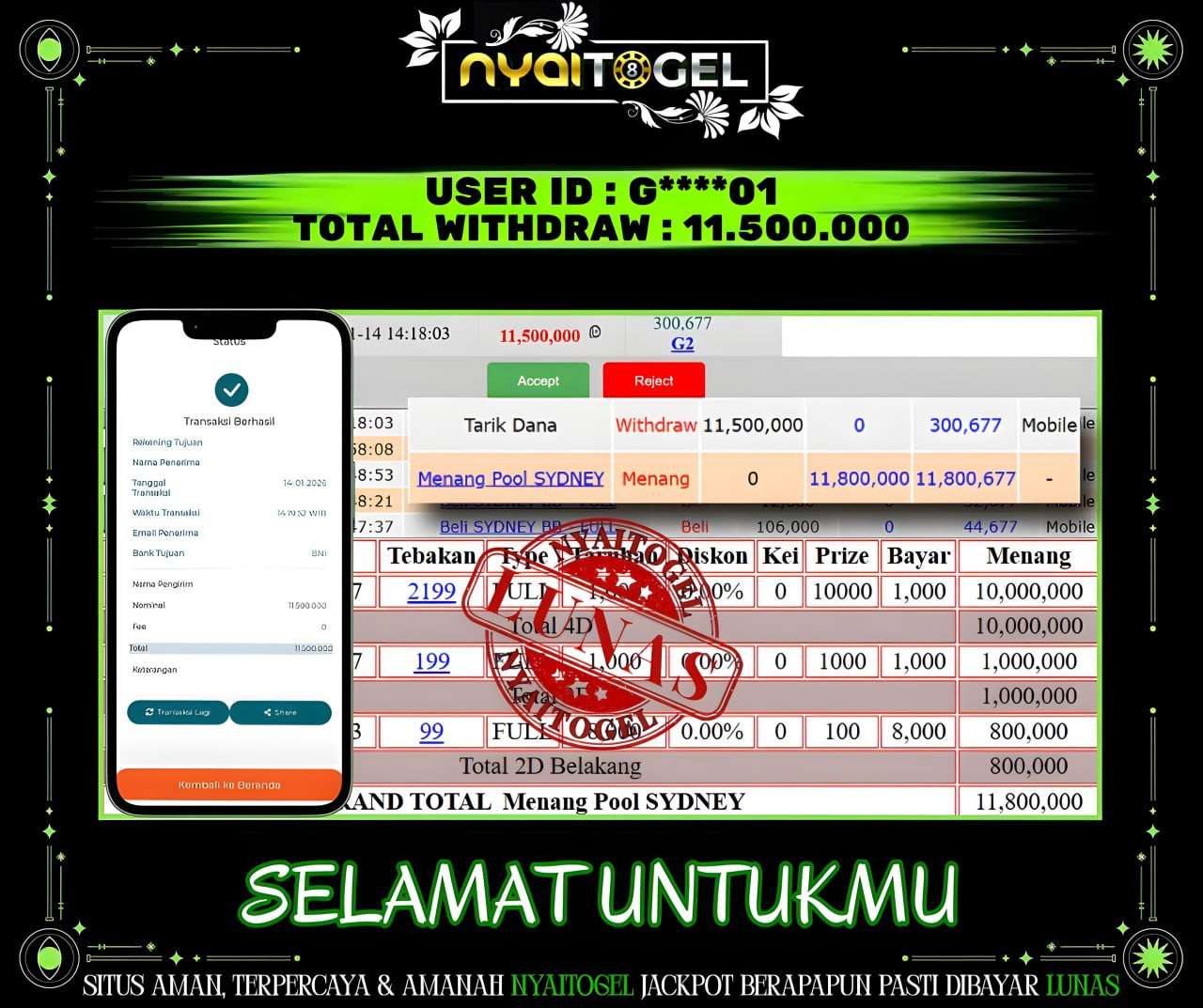 NYAITOGEL Bukti Jackpot Togel